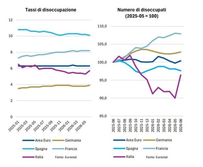 Banca del Fucino, in aumento l’incertezza sui mercati e le attese di inflazione Banca del Fucino, in aumento l’incertezza sui mercati e le attese di inflazione