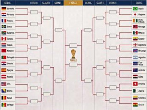 Mondiali, il tabellone: ipotesi Francia-Germania agli ottavi, possibile finale Messi-Ronaldo Mondiali, il tabellone: ipotesi Francia-Germania agli ottavi, possibile finale Messi-Ronaldo