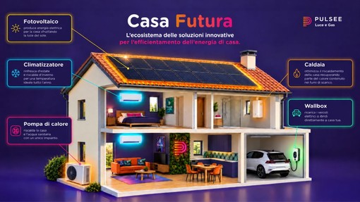 Pulsee accelera sull’autonomia energetica delle famiglie con “Casa Futura” Pulsee accelera sull’autonomia energetica delle famiglie con “Casa Futura”